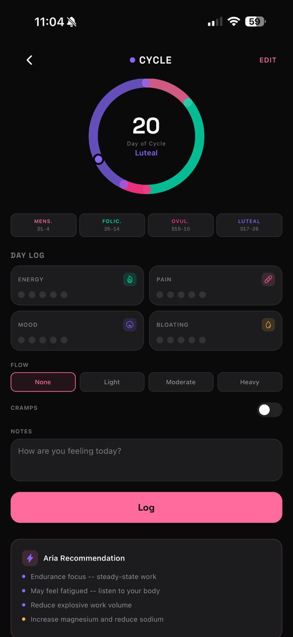 Aria Cycle Tracking Dashboard
