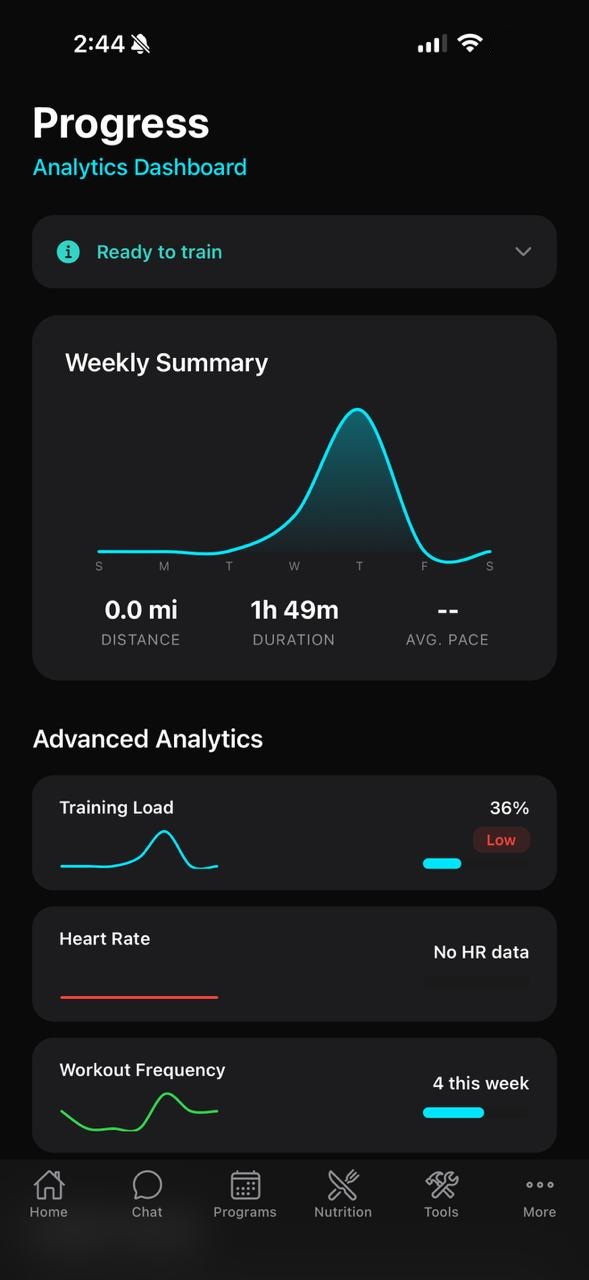 Aria Progress & Analytics Dashboard
